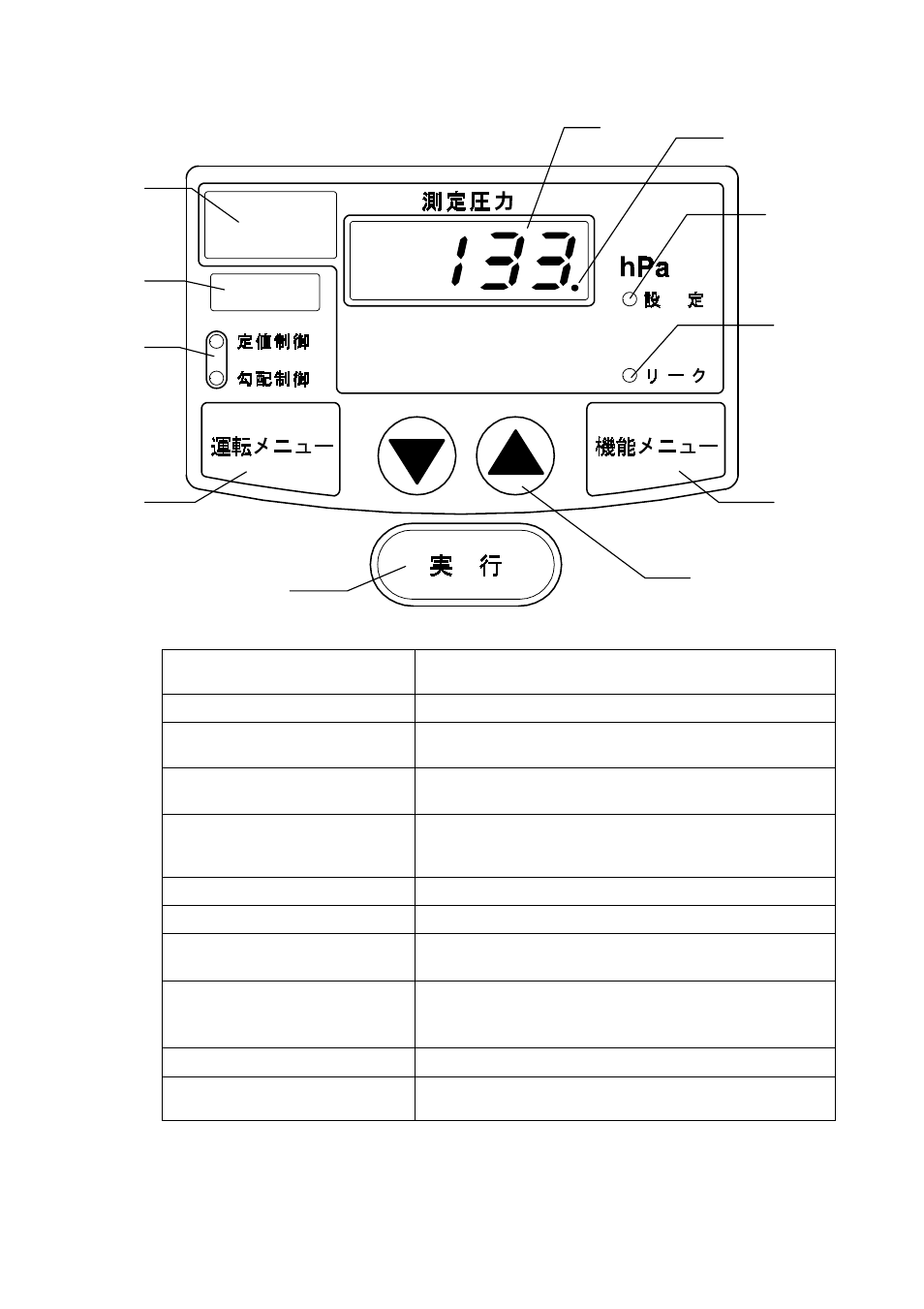 Yamato Scientific Vacuum controller Vacuum controller User Manual | Page 6 / 34