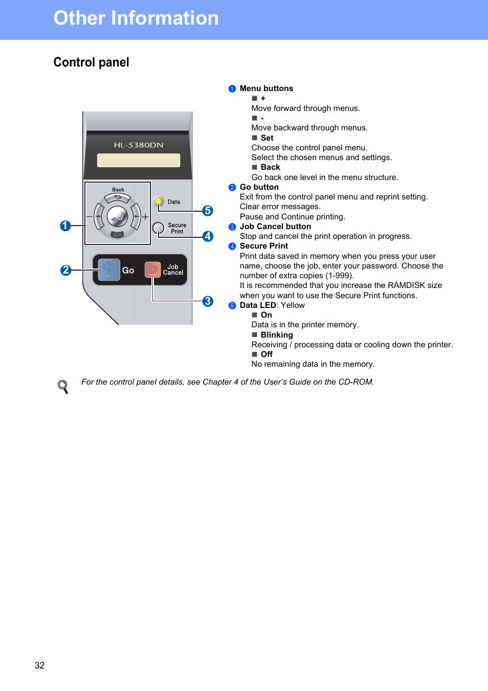 Control panel, Other information | Brother HL-53 User Manual | Page 32 / 34