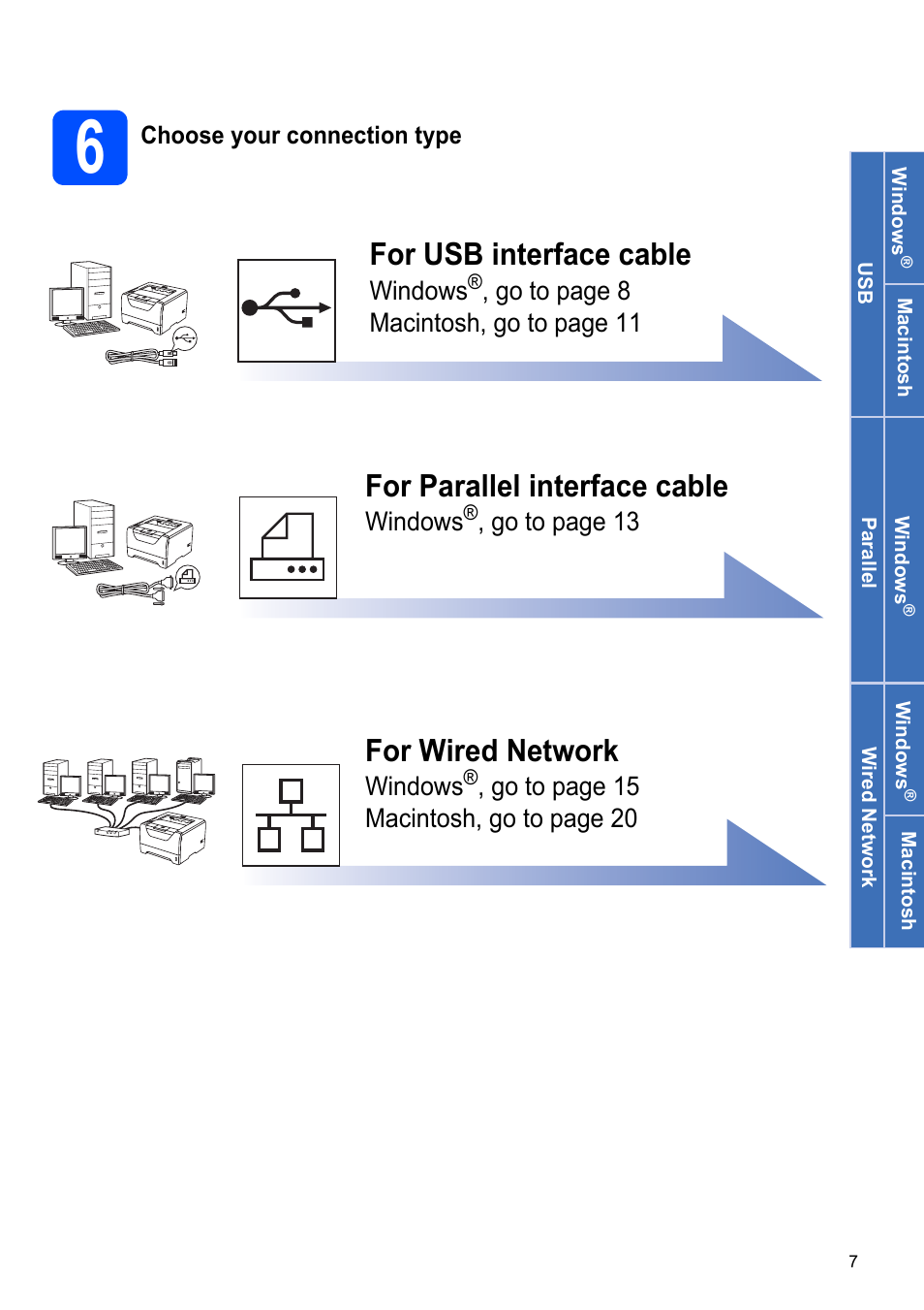 6 choose your connection type, For parallel interface cable, For wired network | For usb interface cable | Brother HL-53 User Manual | Page 7 / 34