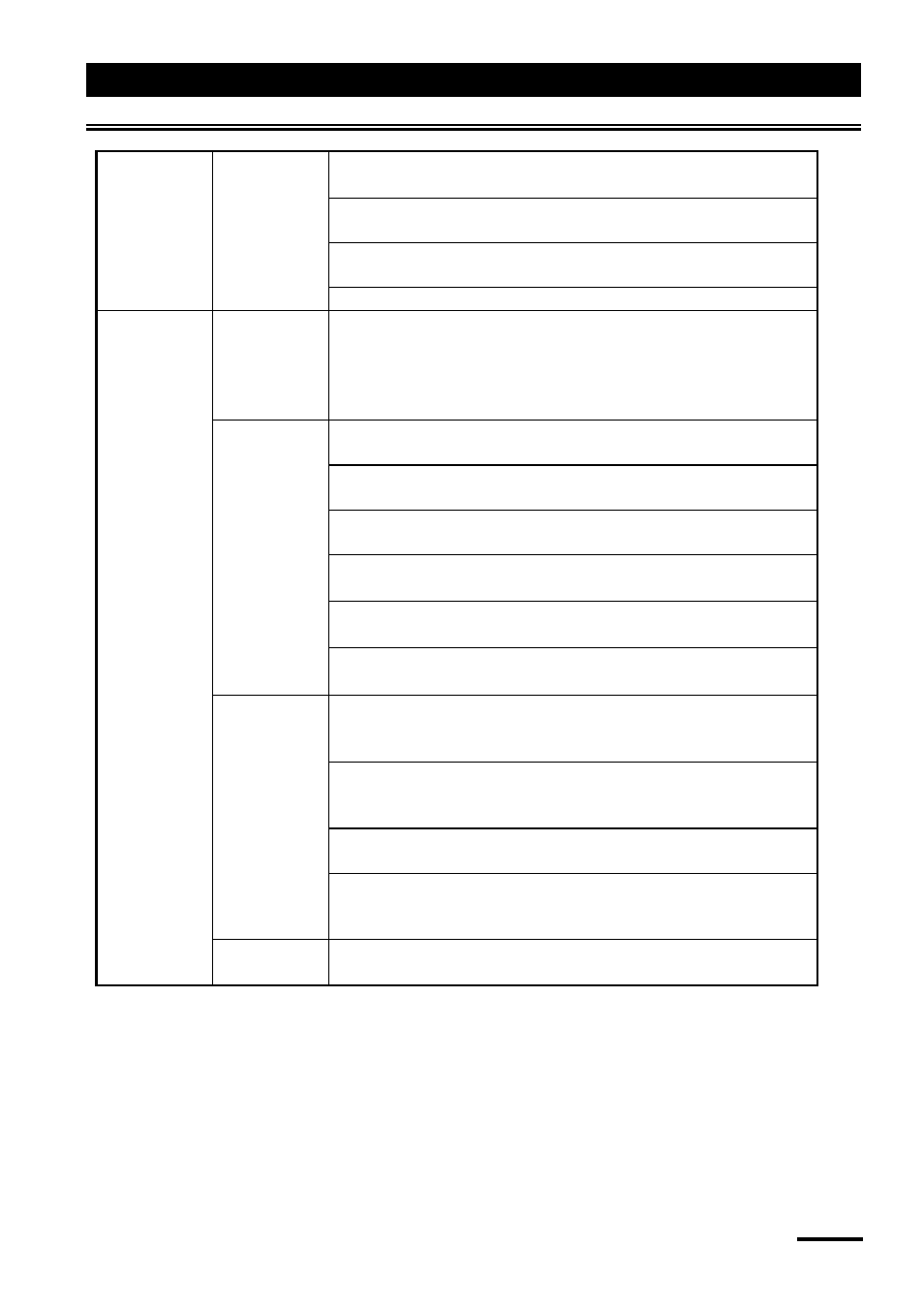 For safety use, Table of dangerous element | Yamato Scientific WG201 Water Purifiers User Manual | Page 7 / 40