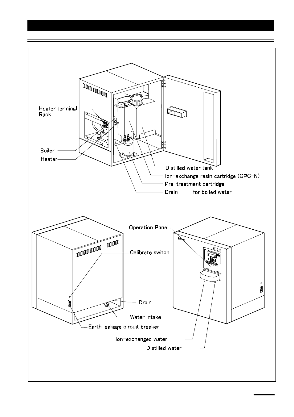 Identification of parts | Yamato Scientific WG221S Water Purifiers User Manual | Page 19 / 51