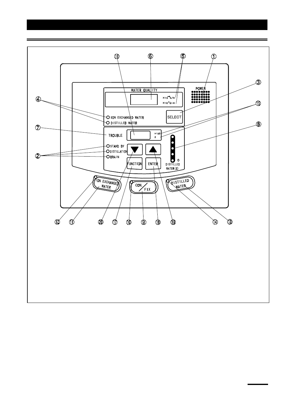 Identification of parts, Operation panel | Yamato Scientific WG221S Water Purifiers User Manual | Page 24 / 51