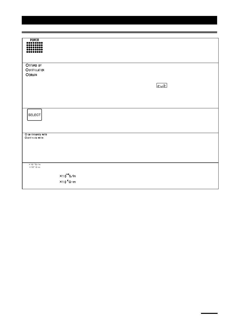 Identification of parts, Operation panel | Yamato Scientific WG221S Water Purifiers User Manual | Page 25 / 51