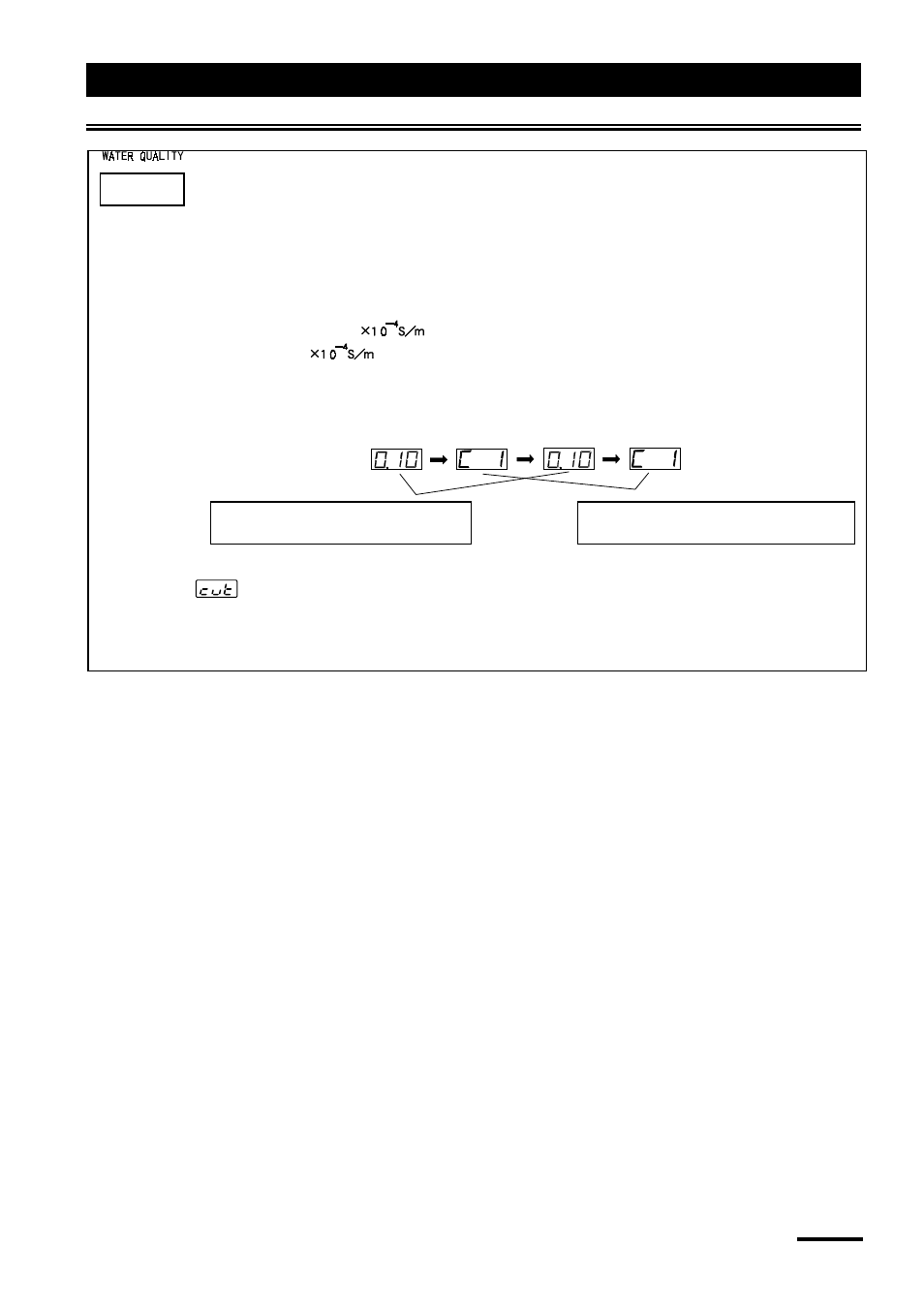 Identification of parts, Operation panel | Yamato Scientific WG221S Water Purifiers User Manual | Page 26 / 51