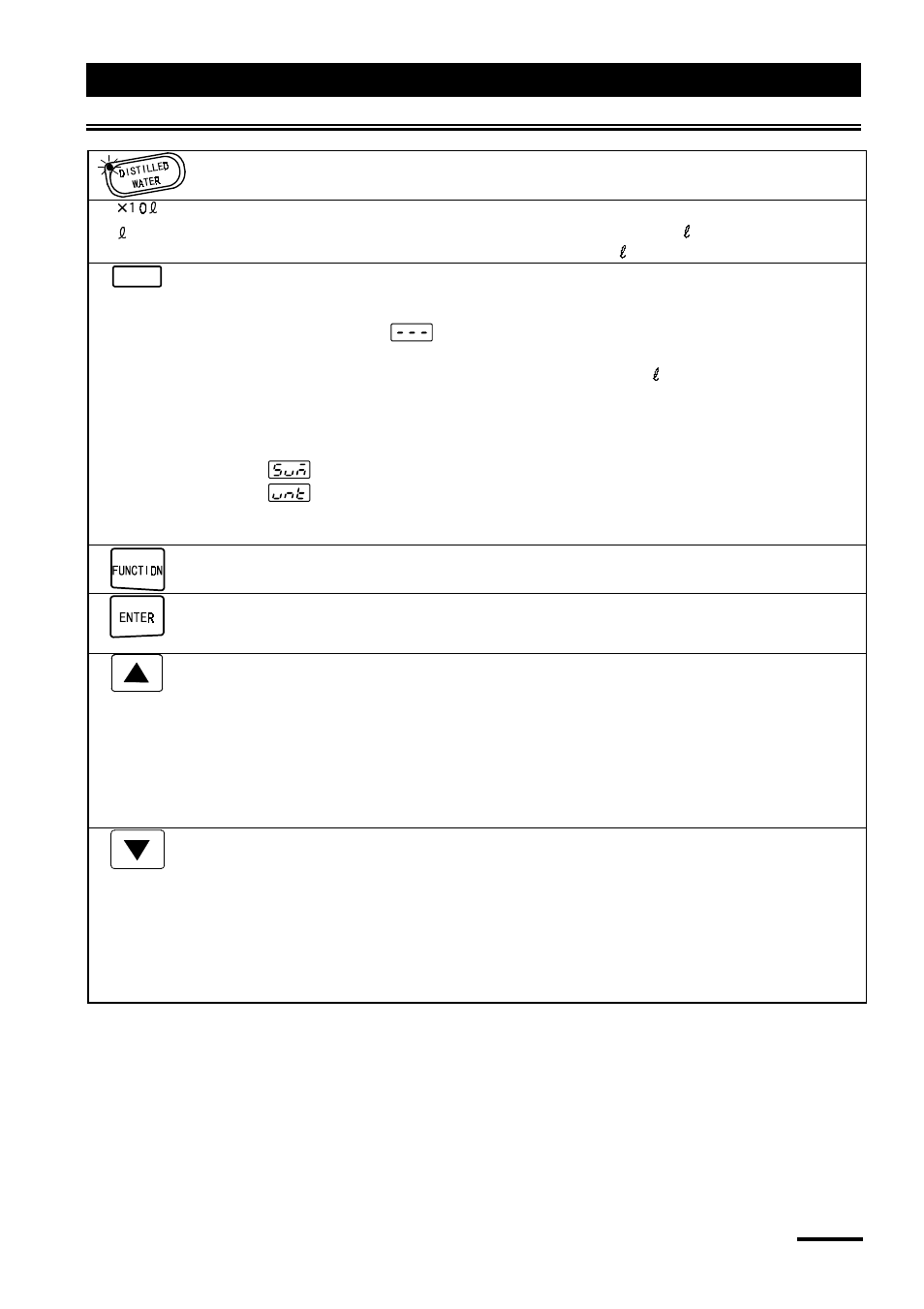 Identification of parts, Operation panel | Yamato Scientific WG221S Water Purifiers User Manual | Page 28 / 51