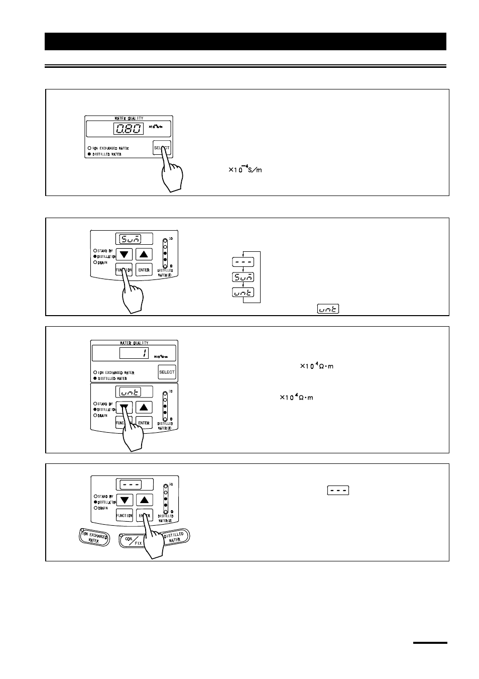 Run menu, Indication of water quality | Yamato Scientific WG221S Water Purifiers User Manual | Page 35 / 51