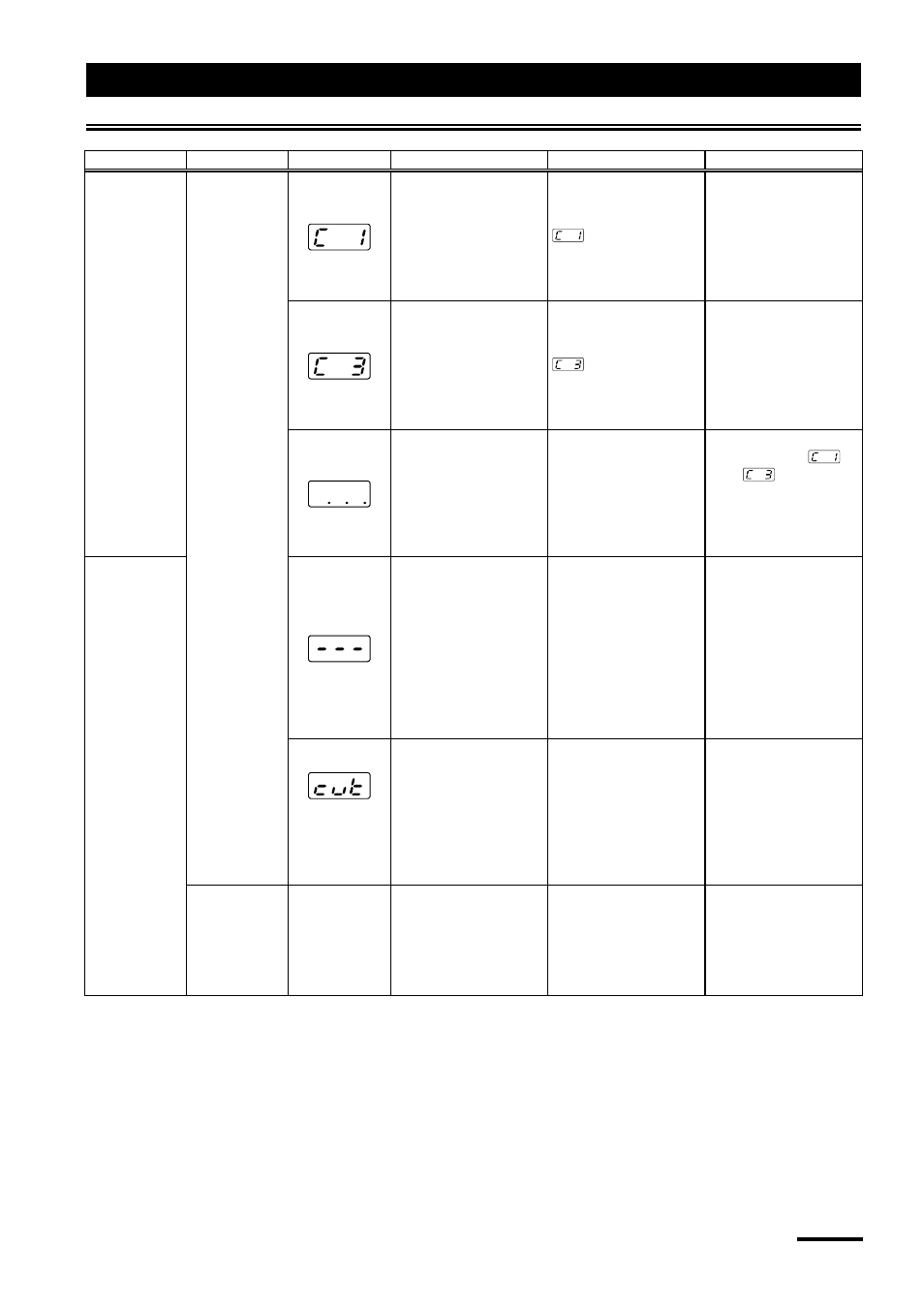 Safety devices and error codes, Trouble displays other than error codes/details | Yamato Scientific WG221S Water Purifiers User Manual | Page 39 / 51