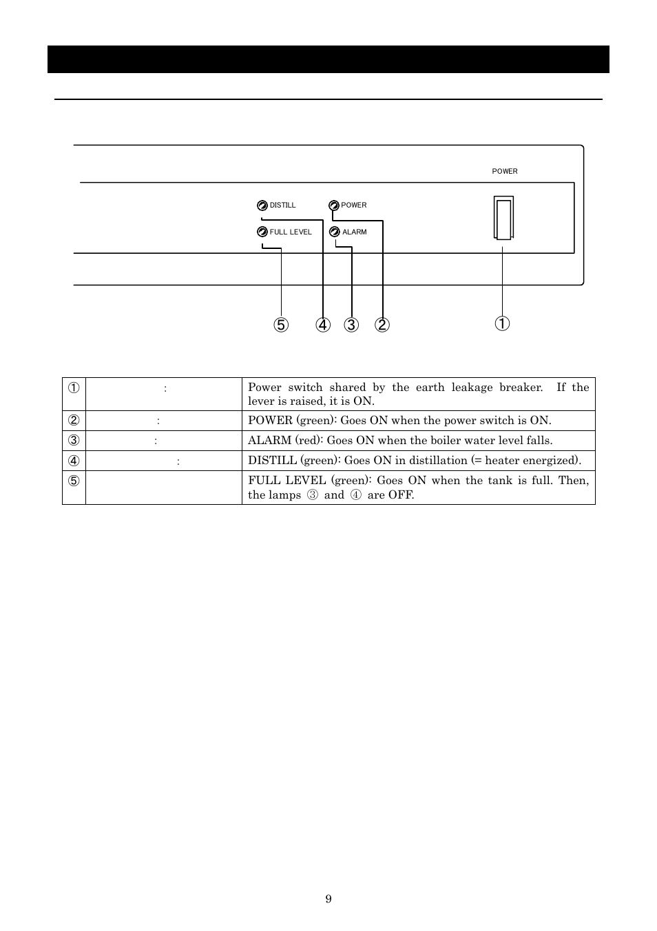 Description and function of each part, Control panel | Yamato Scientific WS220 Water Purifiers User Manual | Page 13 / 32