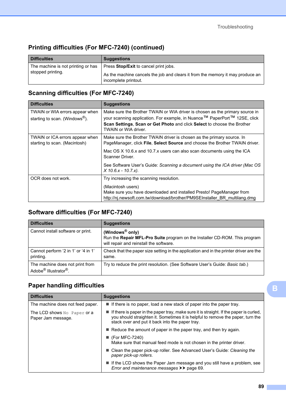 Scanning difficulties (for mfc-7240), Software difficulties (for mfc-7240), Paper handling difficulties | Printing difficulties (for mfc-7240) (continued) | Brother FAX-2840 User Manual | Page 101 / 140