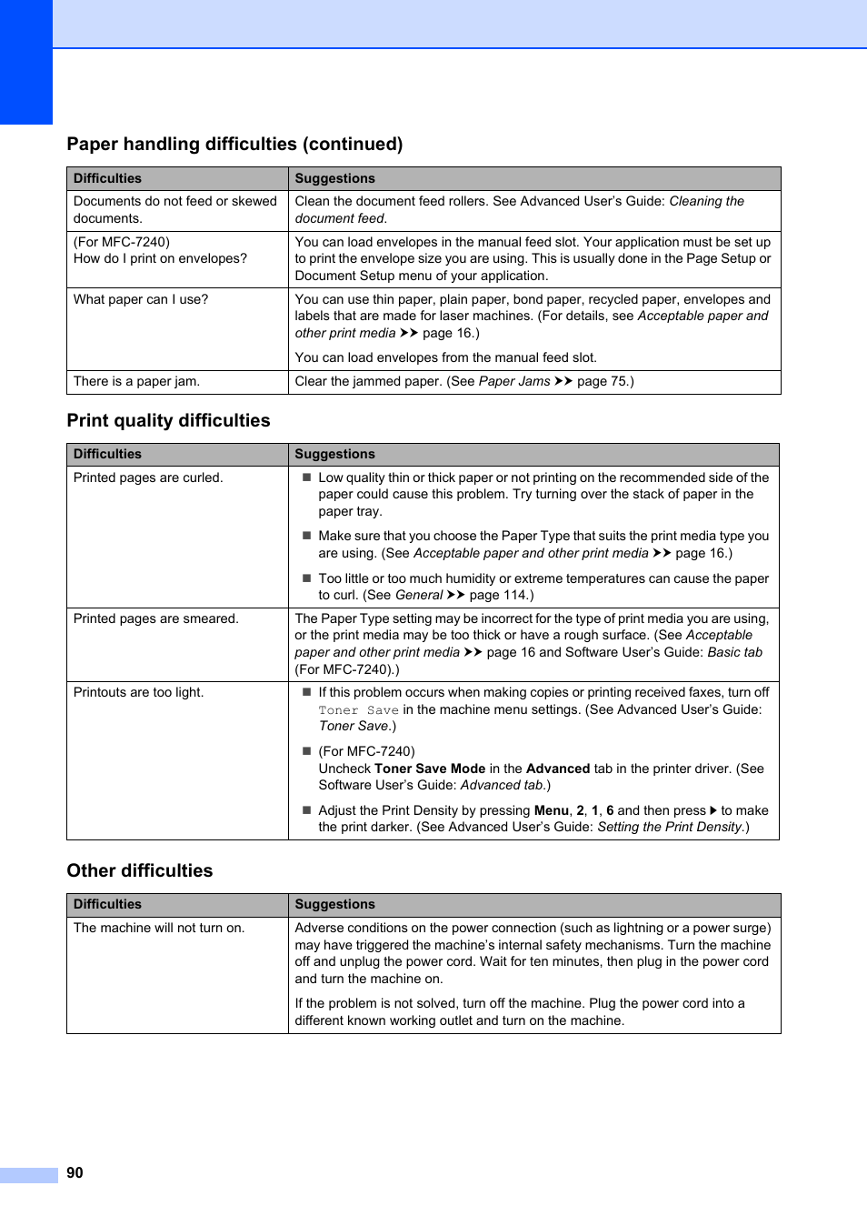 Other difficulties uu, Print quality difficulties, Other difficulties | Paper handling difficulties (continued) | Brother FAX-2840 User Manual | Page 102 / 140