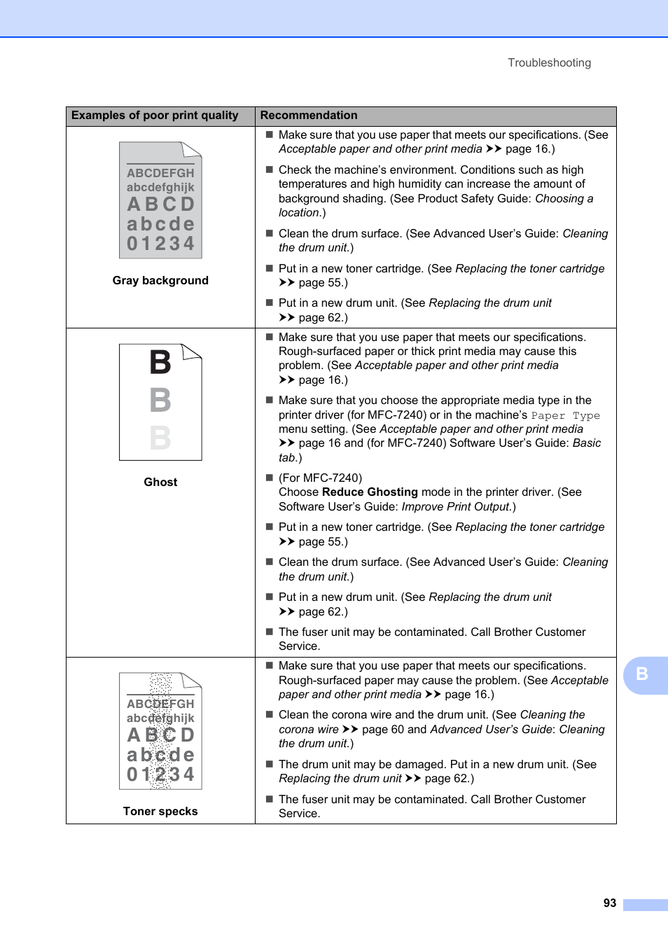 Brother FAX-2840 User Manual | Page 105 / 140