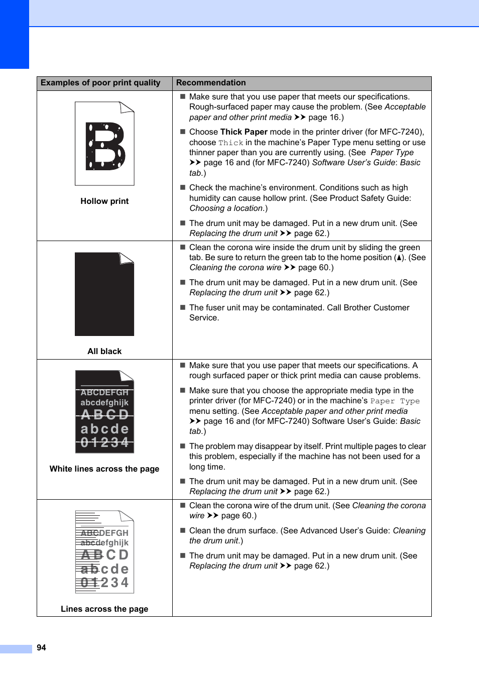 Brother FAX-2840 User Manual | Page 106 / 140