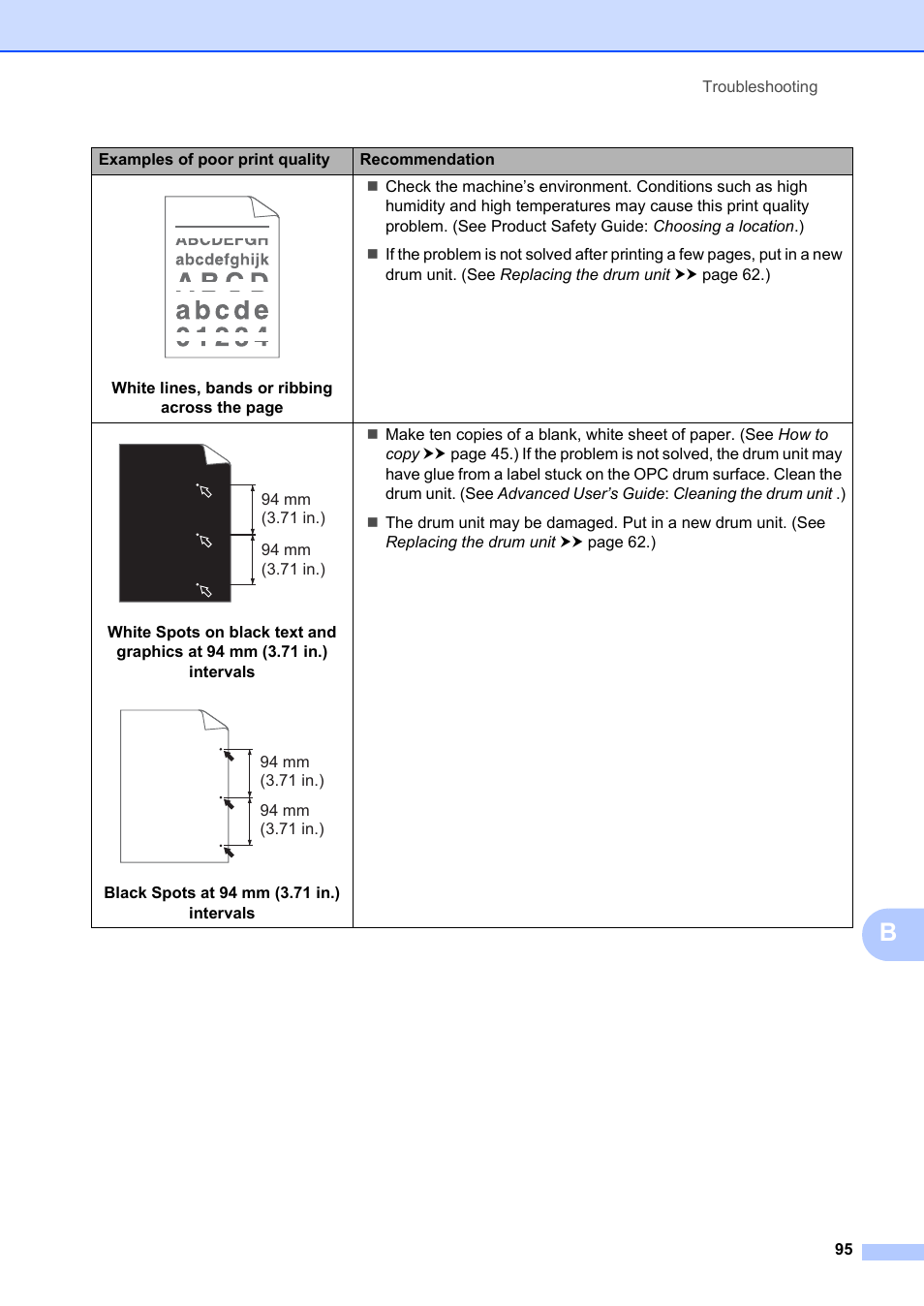 Brother FAX-2840 User Manual | Page 107 / 140