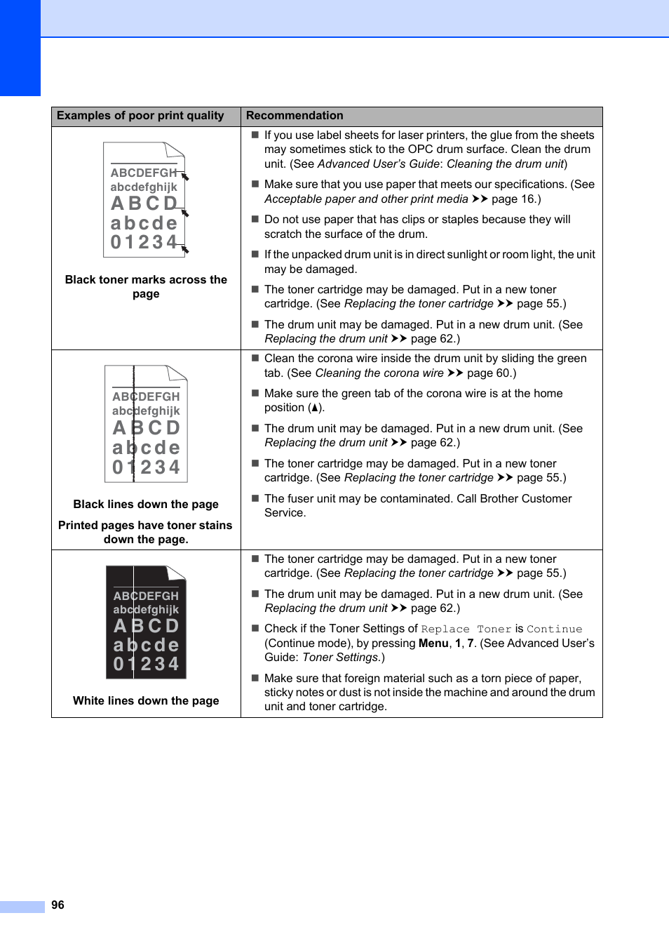 Brother FAX-2840 User Manual | Page 108 / 140