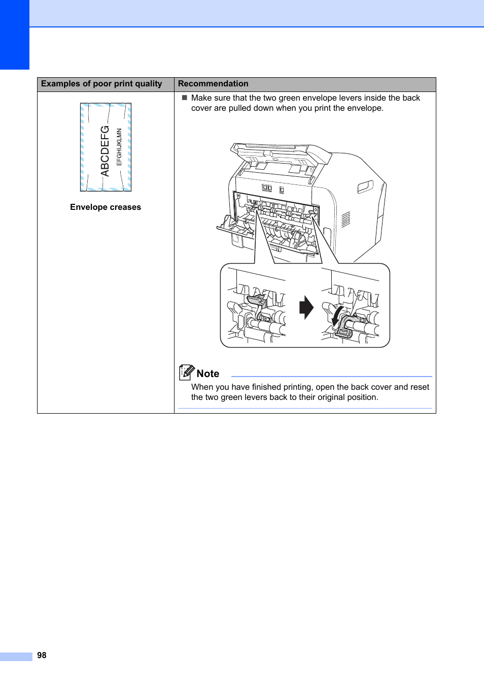 Brother FAX-2840 User Manual | Page 110 / 140