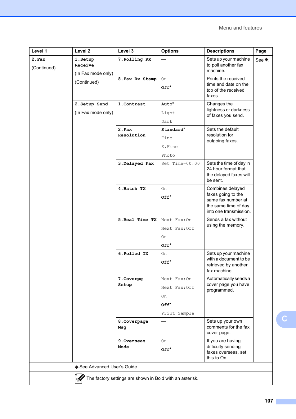 Brother FAX-2840 User Manual | Page 119 / 140