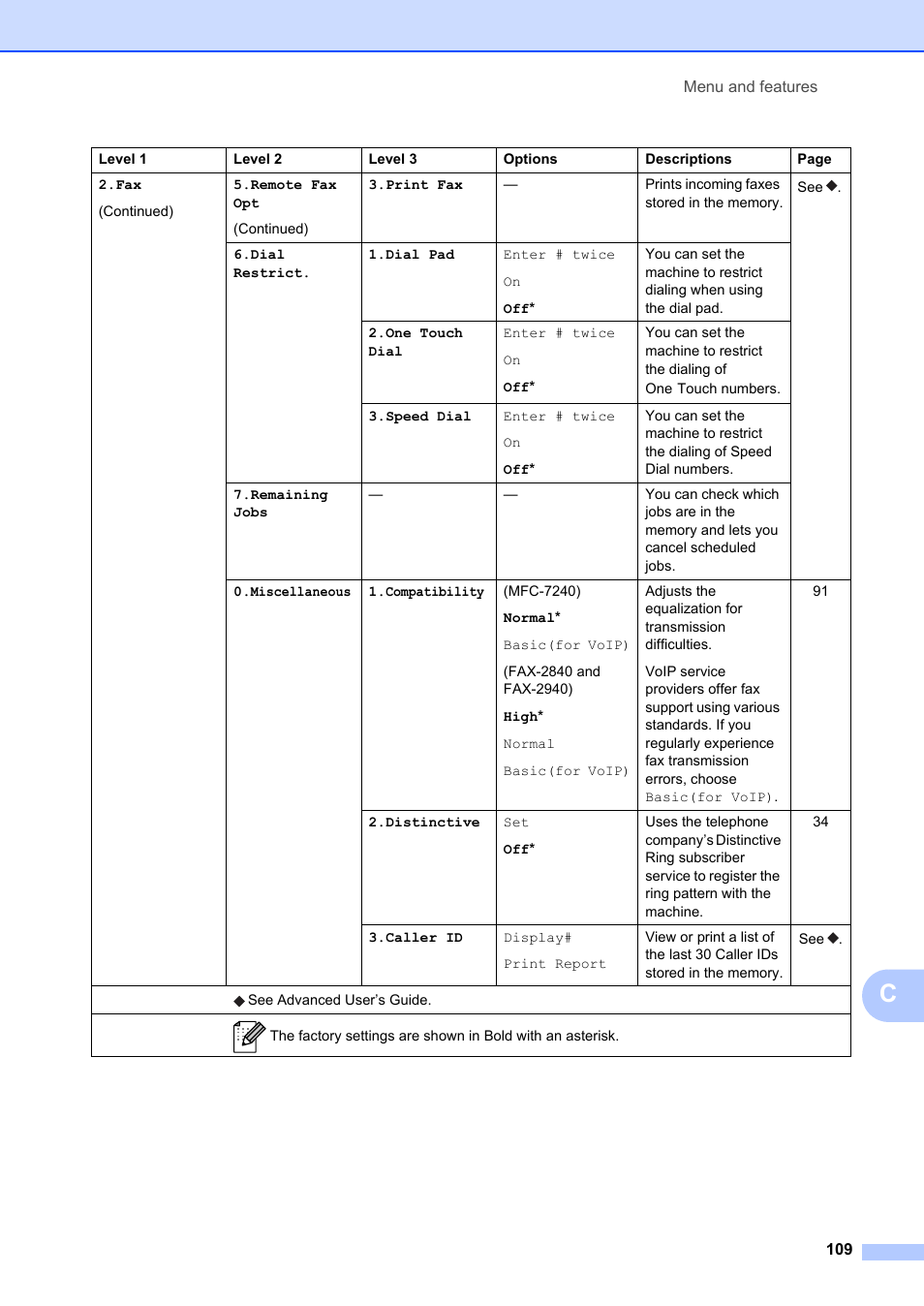 Brother FAX-2840 User Manual | Page 121 / 140