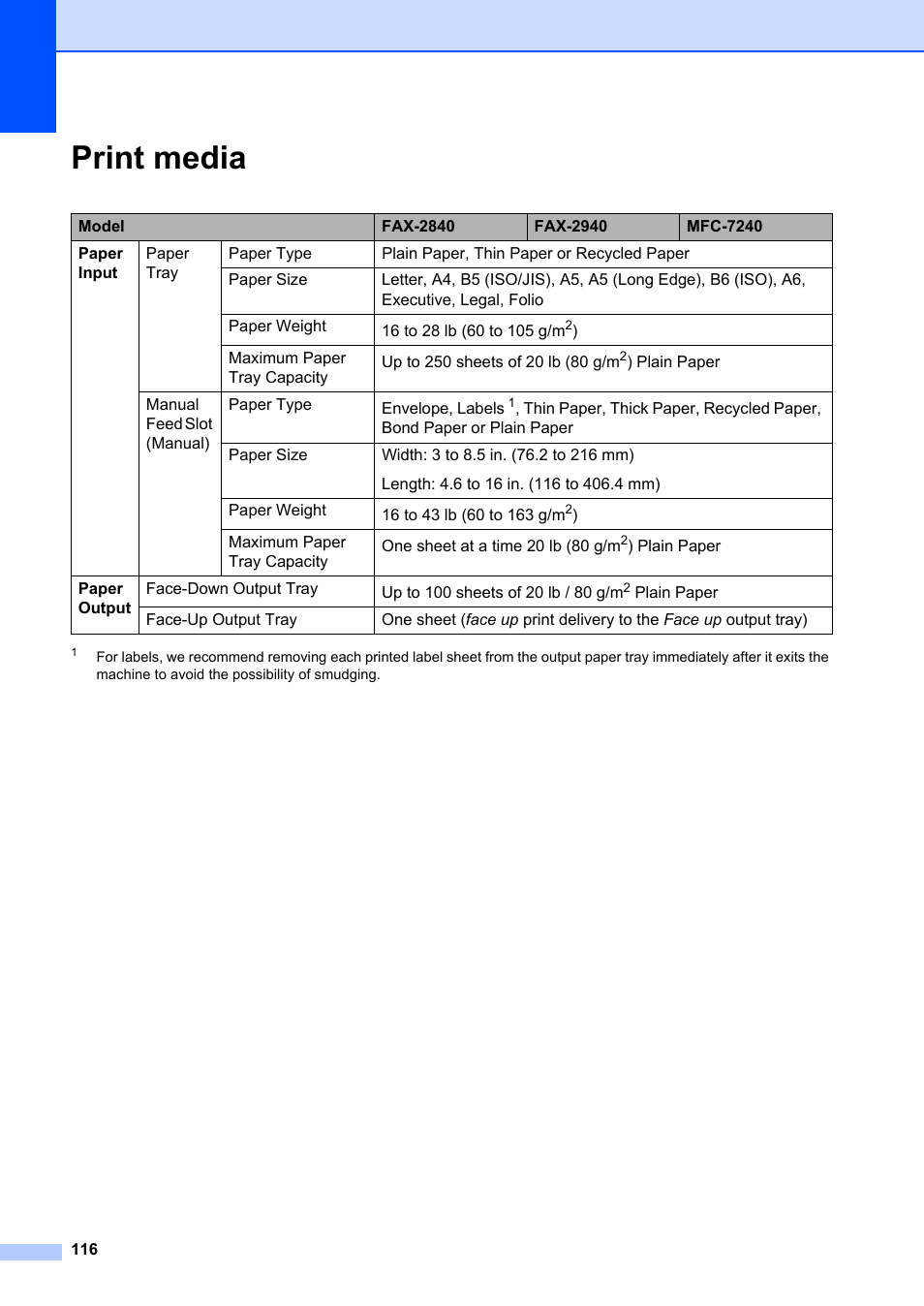 Print media | Brother FAX-2840 User Manual | Page 128 / 140