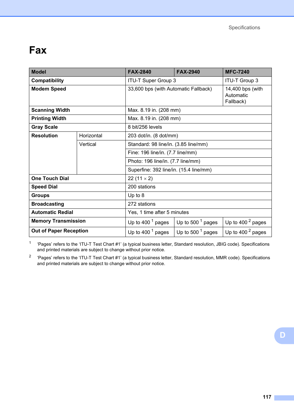 Brother FAX-2840 User Manual | Page 129 / 140