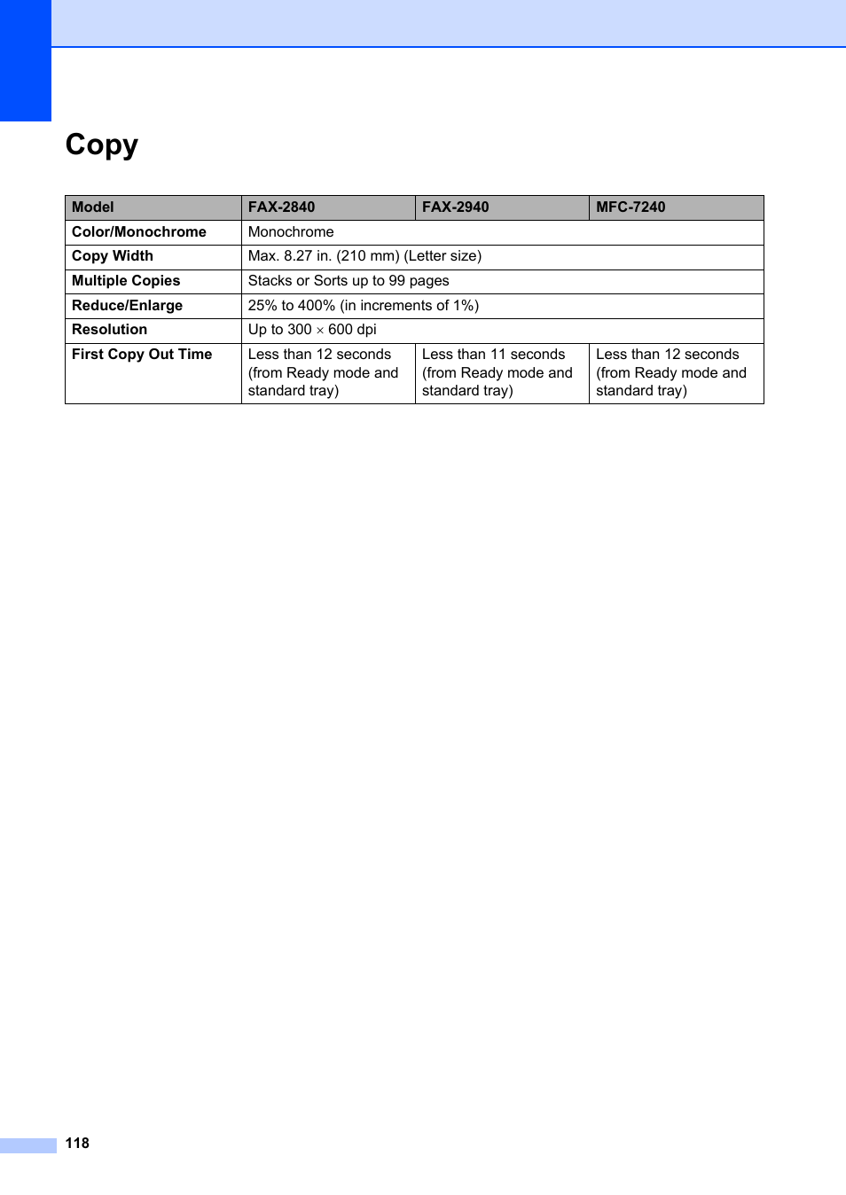 Copy | Brother FAX-2840 User Manual | Page 130 / 140