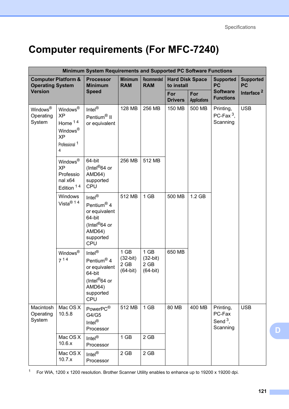 Computer requirements (for mfc-7240) | Brother FAX-2840 User Manual | Page 133 / 140