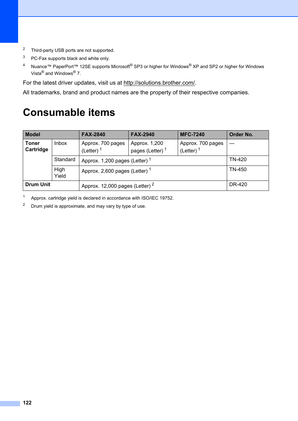 Consumable items, Pc-fax | Brother FAX-2840 User Manual | Page 134 / 140