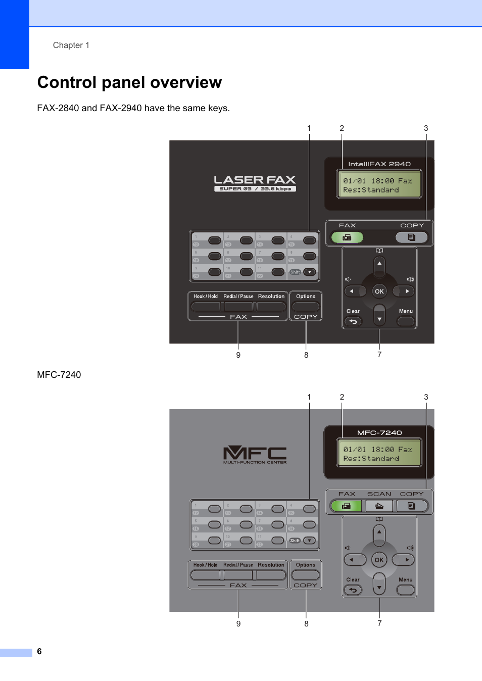 Control panel overview, Mfc-7240 | Brother FAX-2840 User Manual | Page 18 / 140