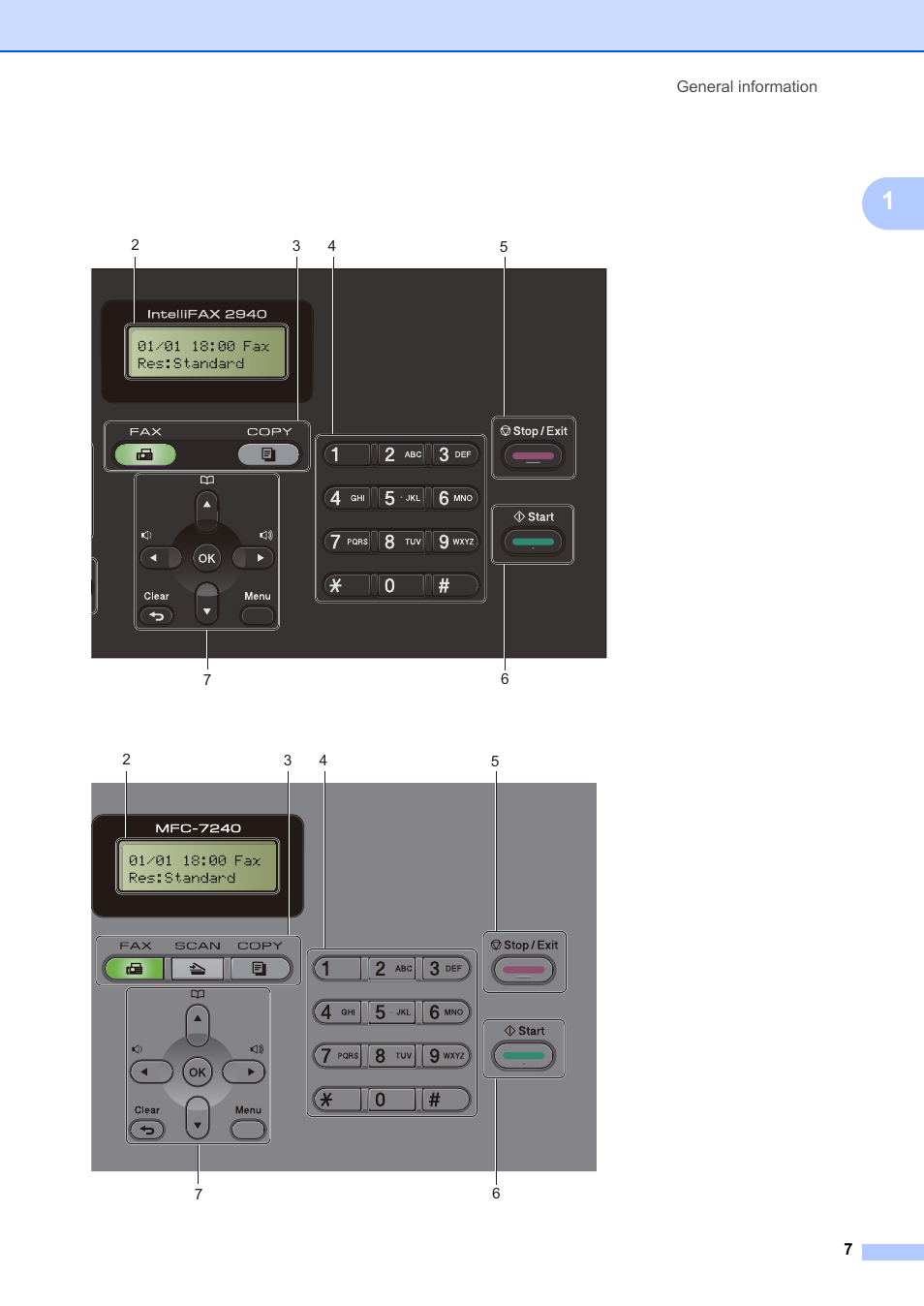 Brother FAX-2840 User Manual | Page 19 / 140