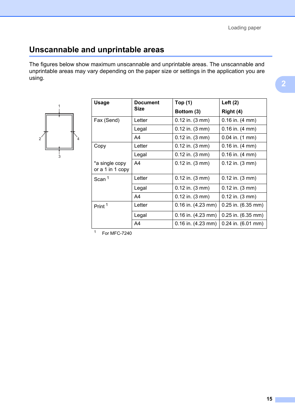 Unscannable and unprintable areas, 2unscannable and unprintable areas | Brother FAX-2840 User Manual | Page 27 / 140