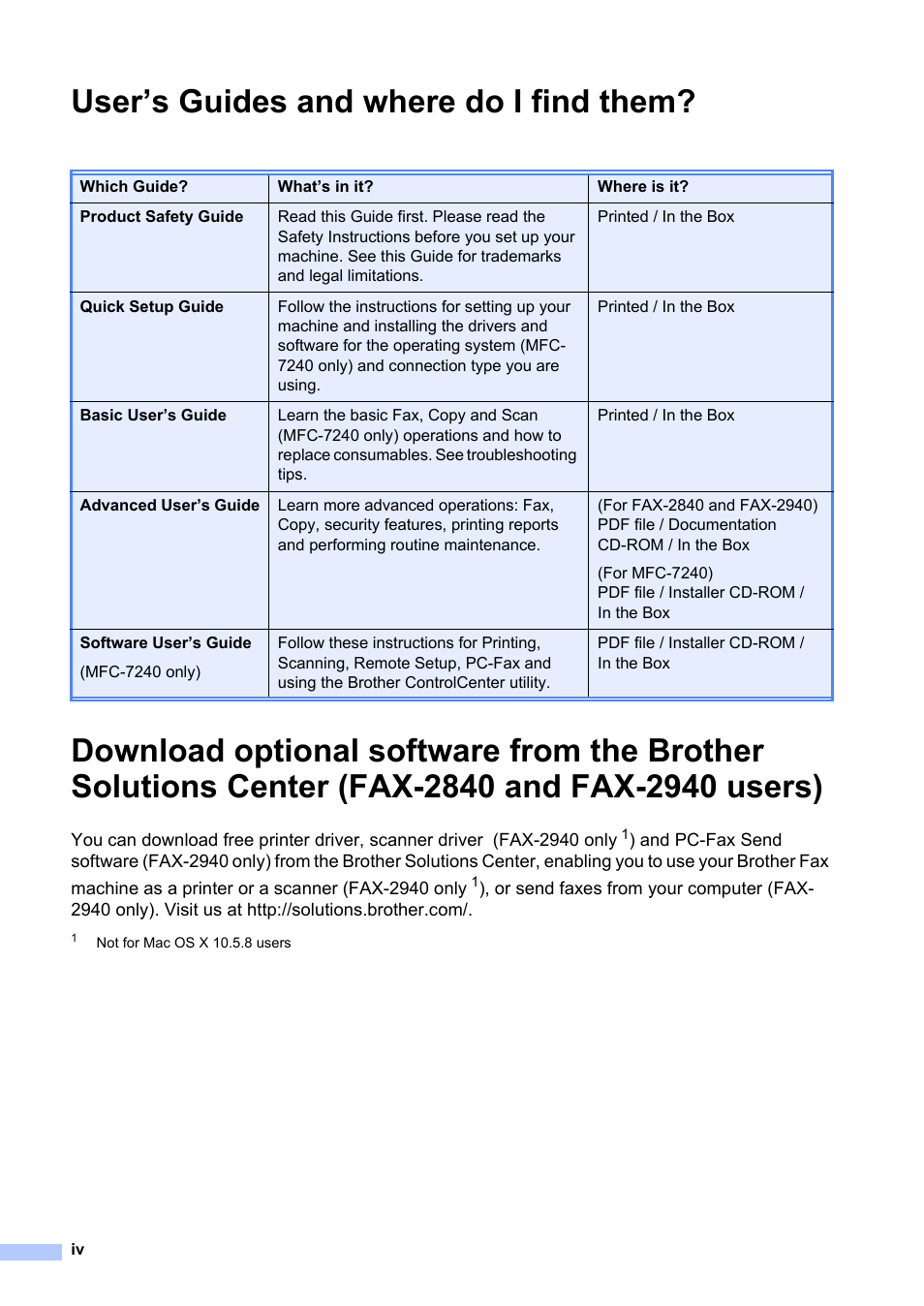 User’s guides and where do i find them | Brother FAX-2840 User Manual | Page 6 / 140