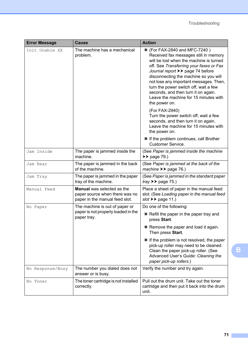 Brother FAX-2840 User Manual | Page 83 / 140