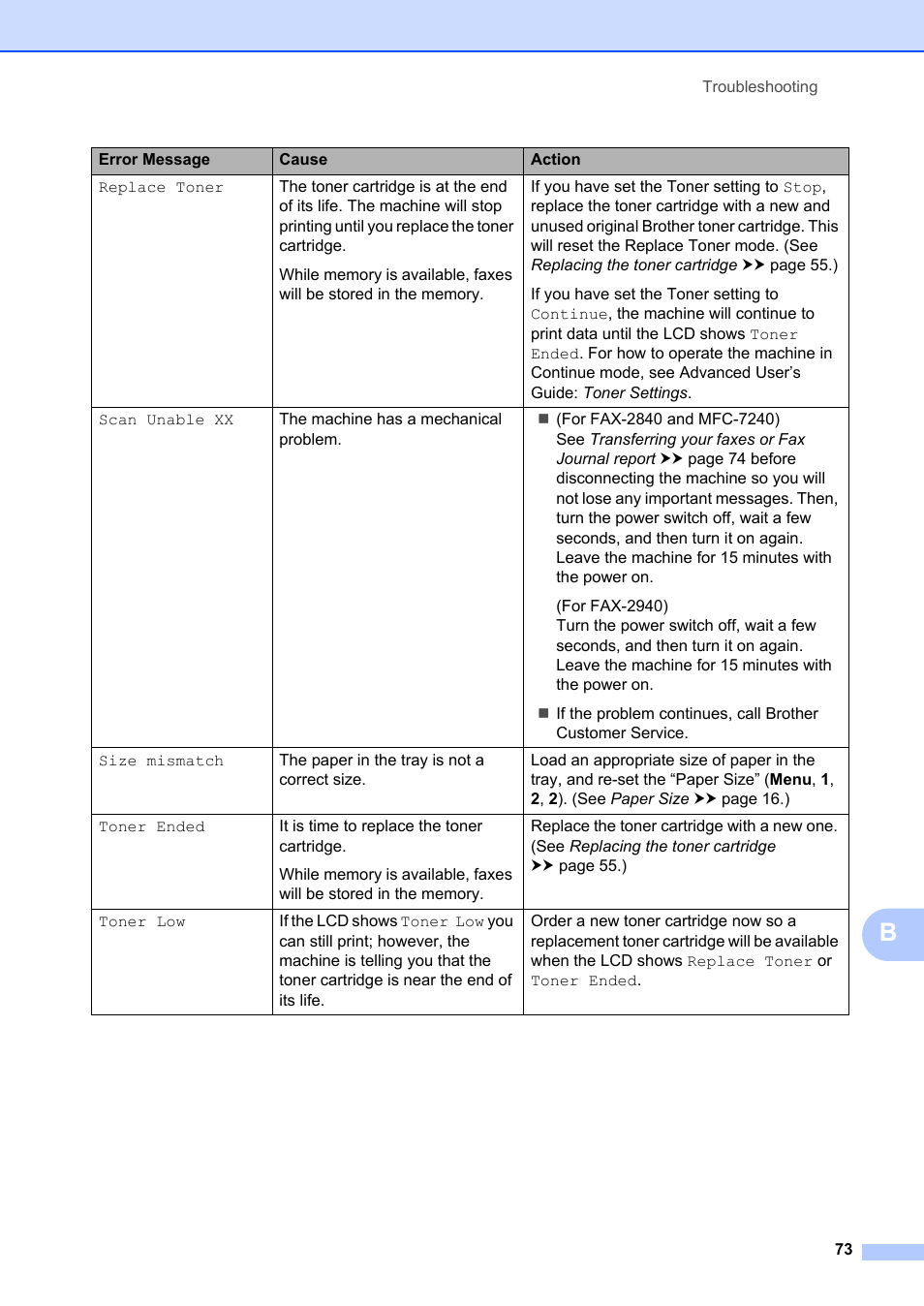 Brother FAX-2840 User Manual | Page 85 / 140