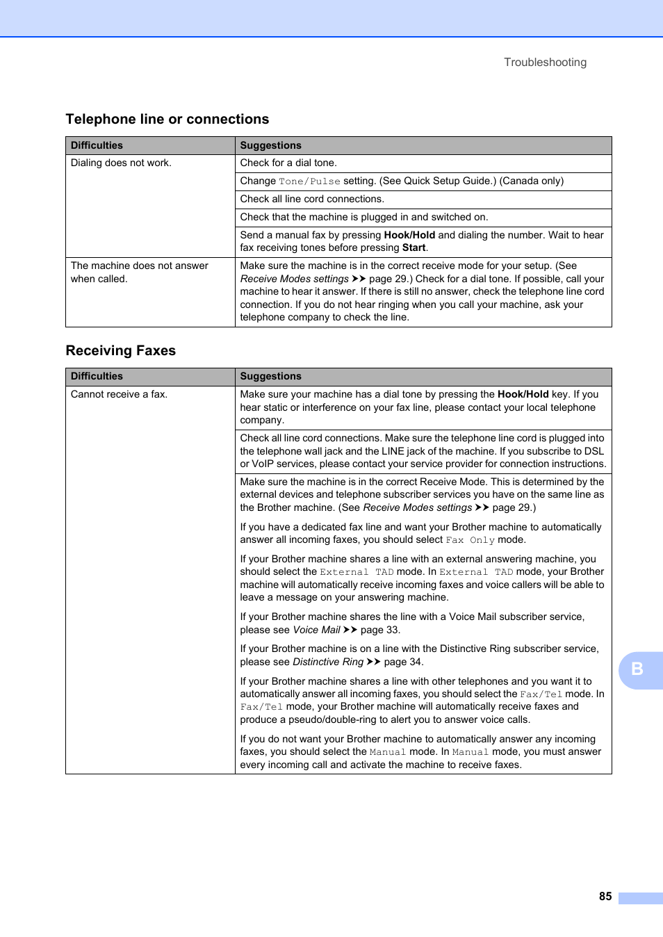 Telephone line or connections, Receiving faxes | Brother FAX-2840 User Manual | Page 97 / 140