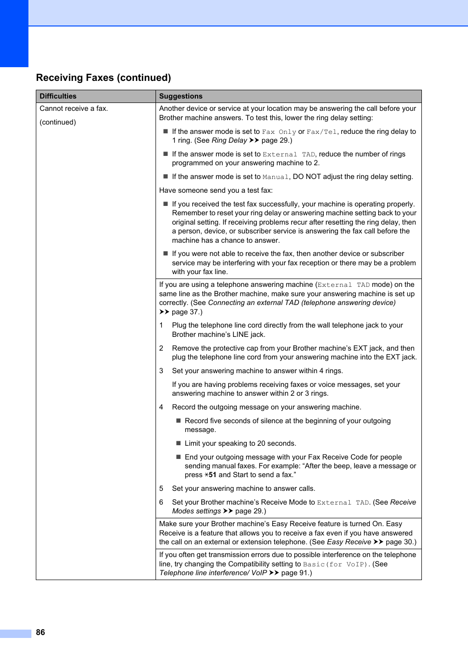 Receiving faxes (continued) | Brother FAX-2840 User Manual | Page 98 / 140
