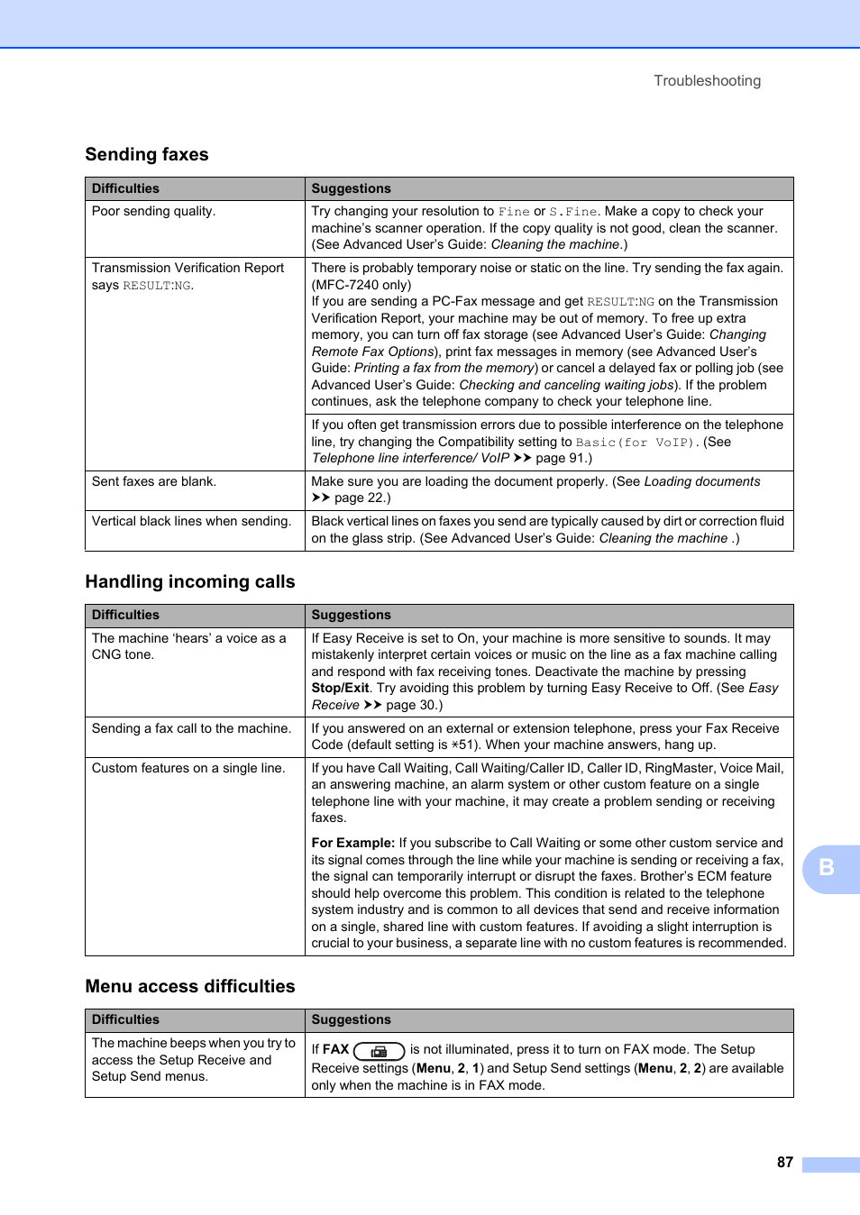 Sending faxes, Handling incoming calls, Menu access difficulties | Brother FAX-2840 User Manual | Page 99 / 140