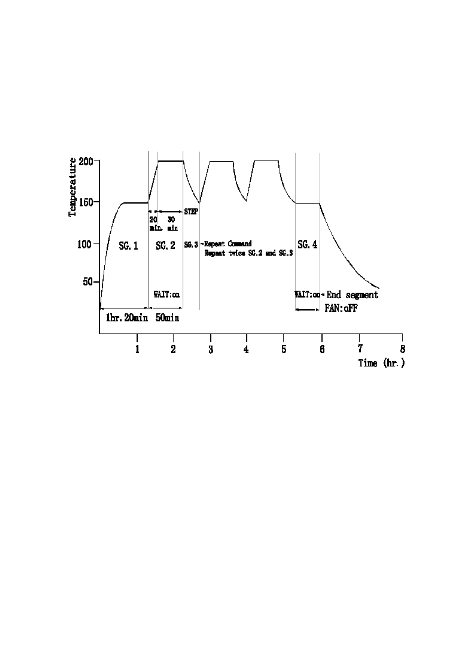 Yamato Scientific Hitech controller type Ⅳ User Manual | Page 13 / 34