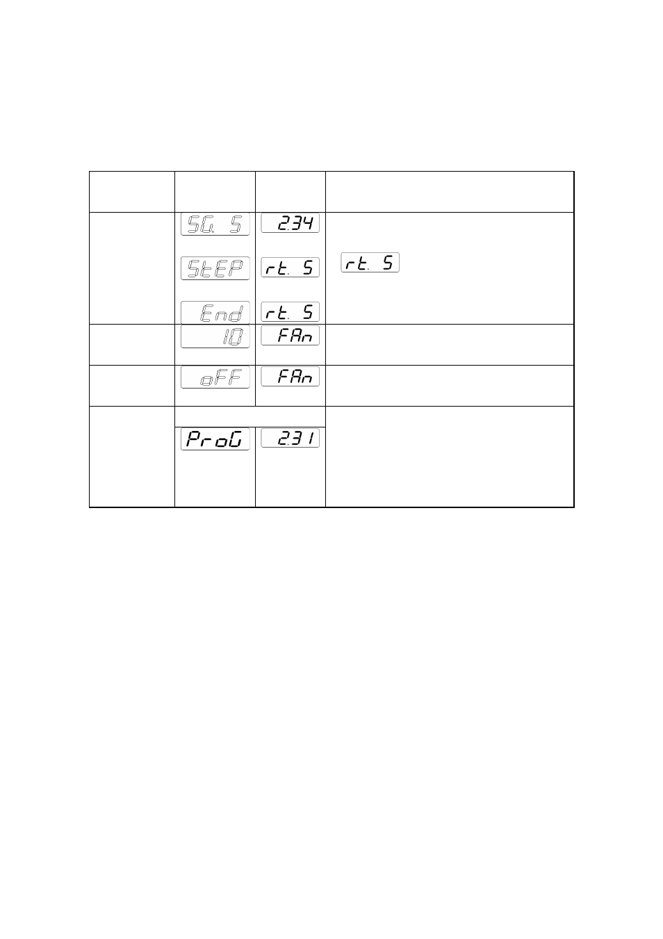 Yamato Scientific Hitech controller type Ⅳ User Manual | Page 18 / 34