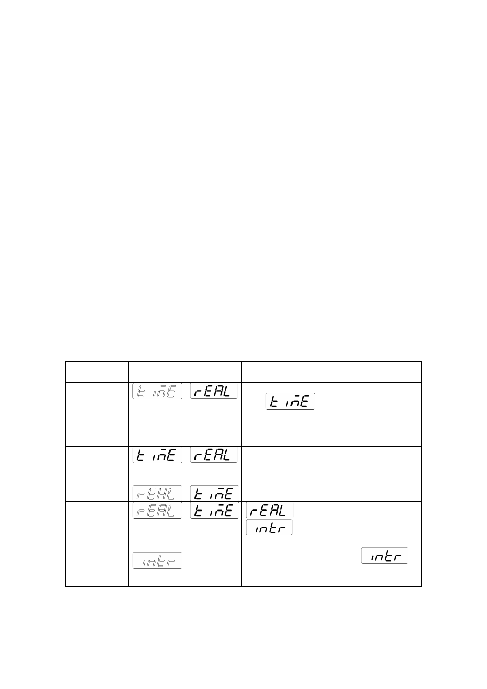 Inputtng and setting functions | Yamato Scientific Hitech controller type Ⅳ User Manual | Page 23 / 34