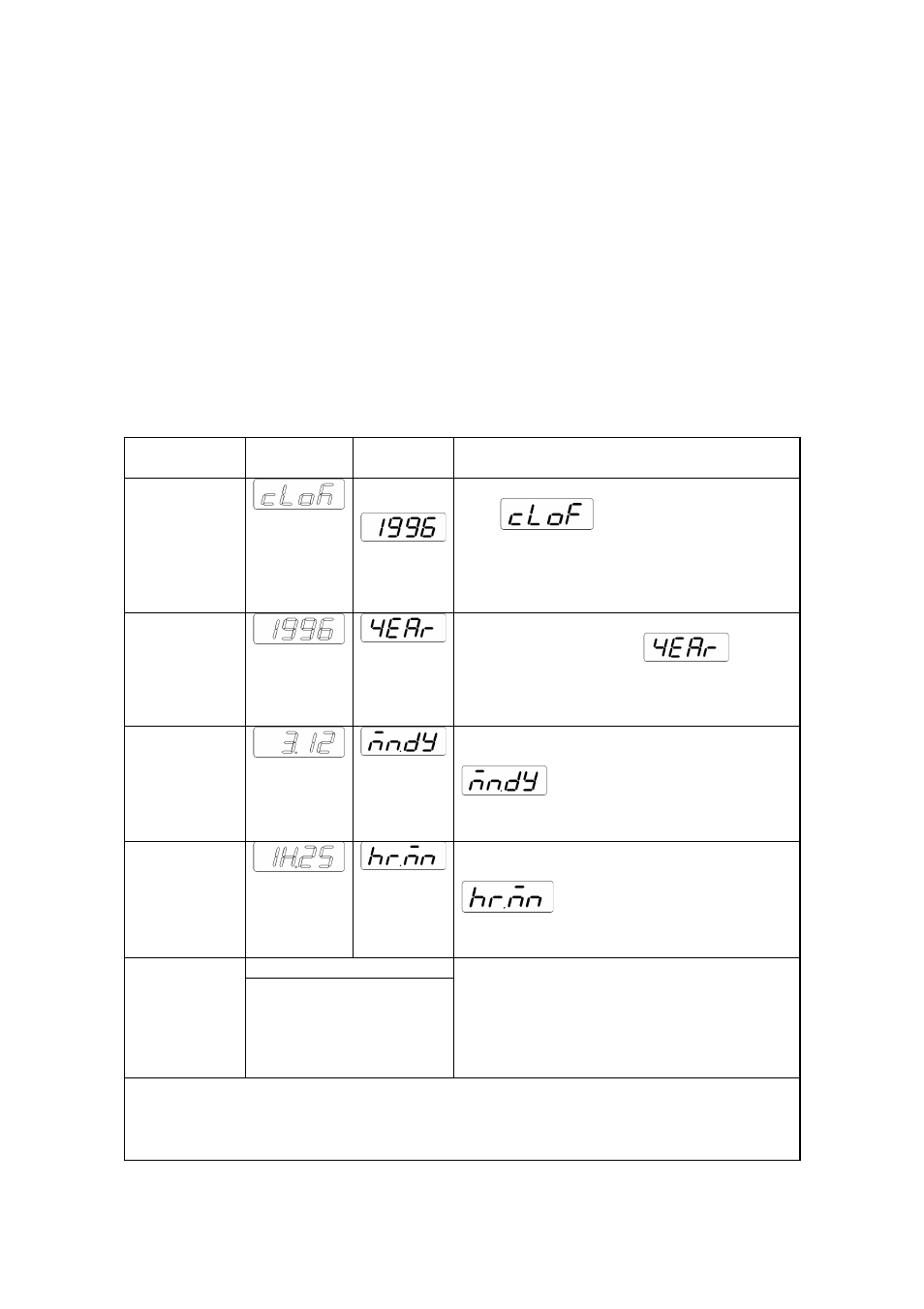 Yamato Scientific Hitech controller type Ⅳ User Manual | Page 28 / 34