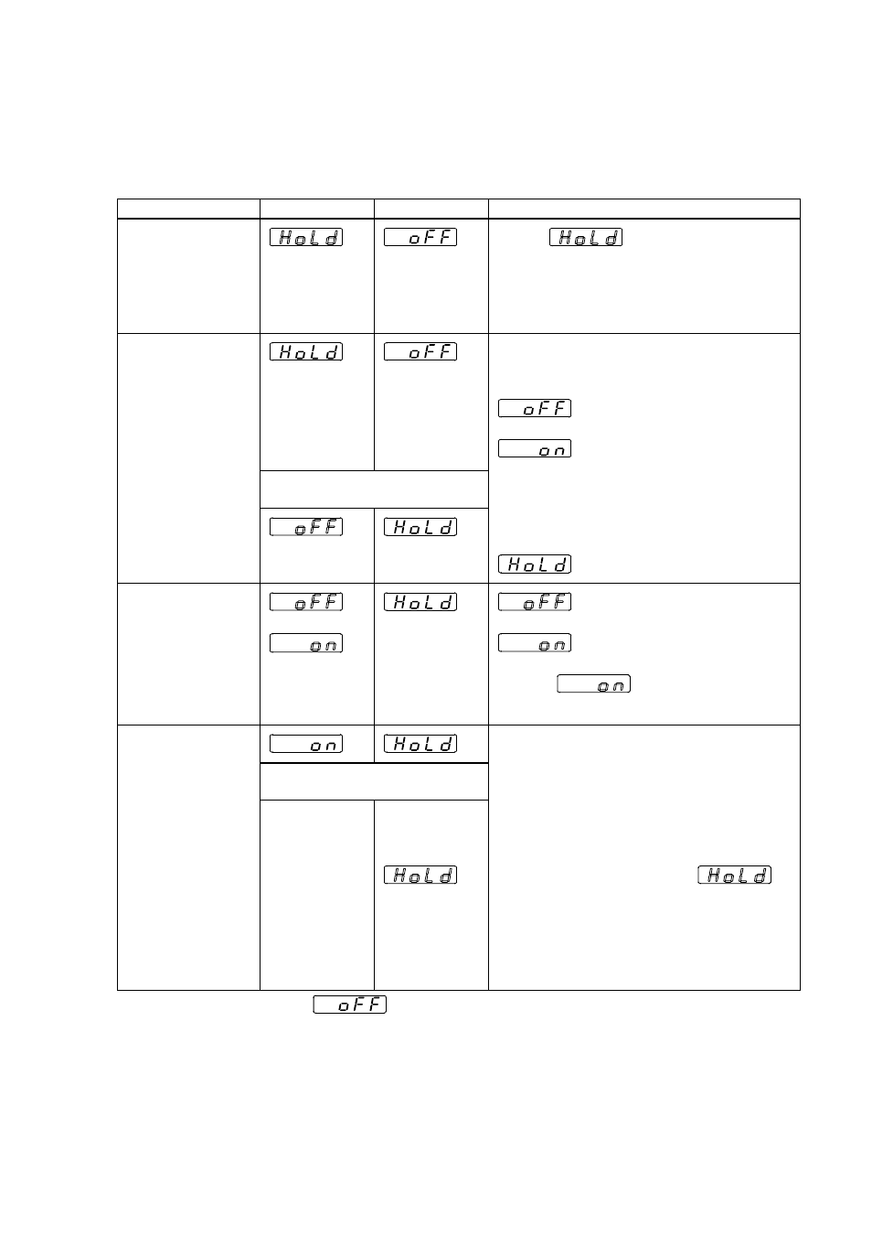 Yamato Scientific Hitech controller type Ⅳ User Manual | Page 30 / 34