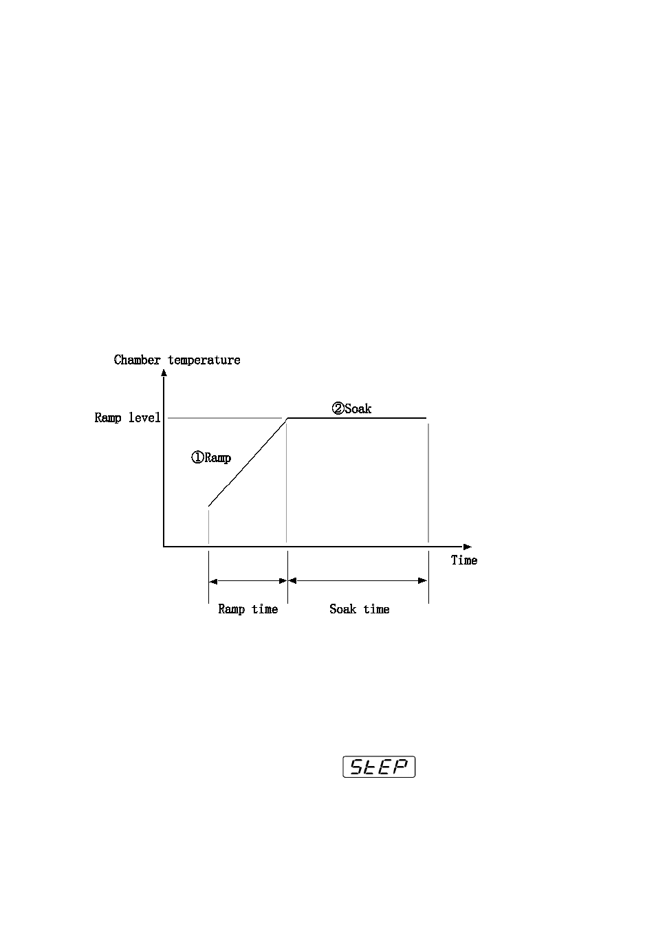 Inputting, edition and deleting programs | Yamato Scientific Hitech controller type Ⅳ User Manual | Page 7 / 34