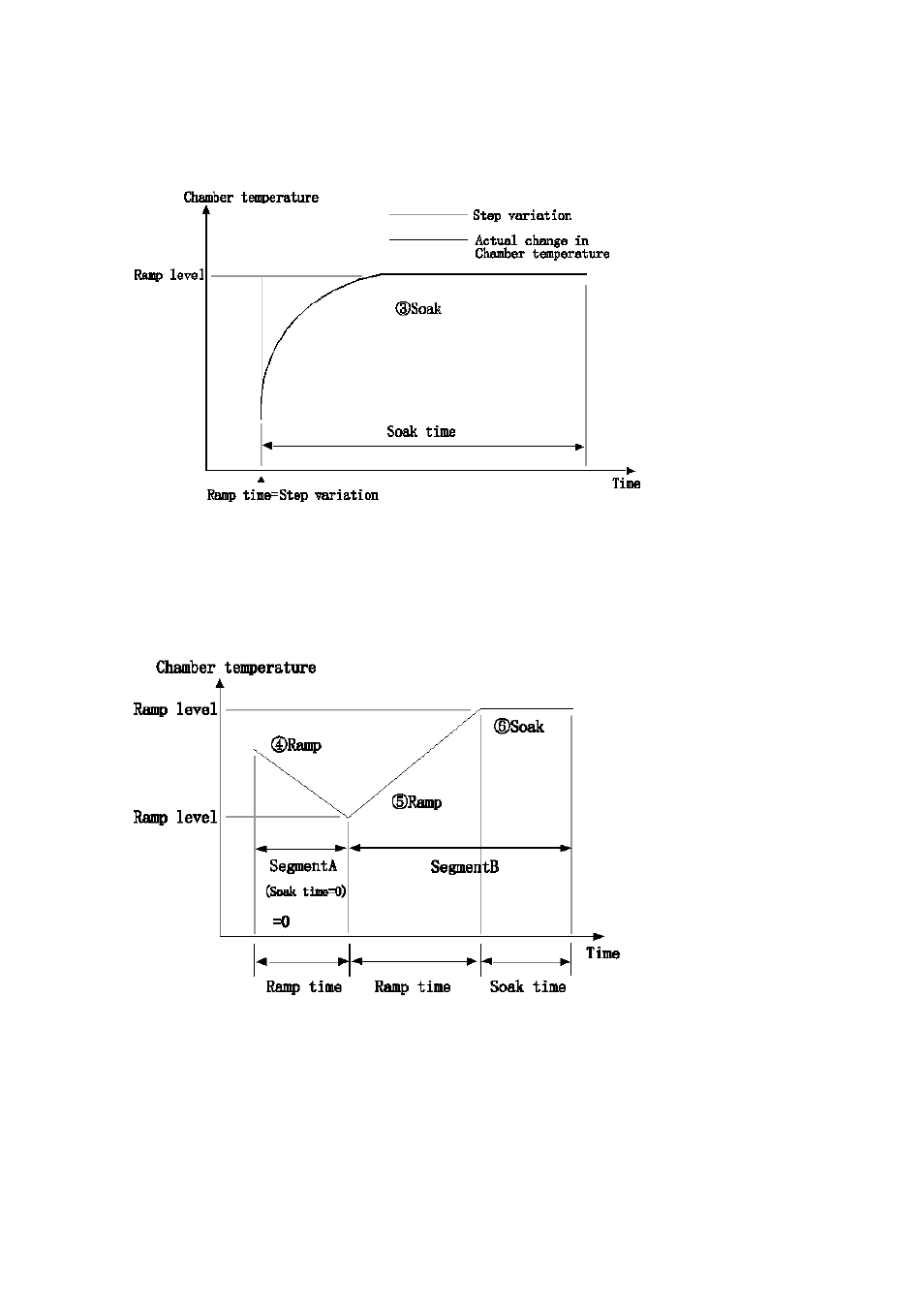 Yamato Scientific Hitech controller type Ⅳ User Manual | Page 8 / 34