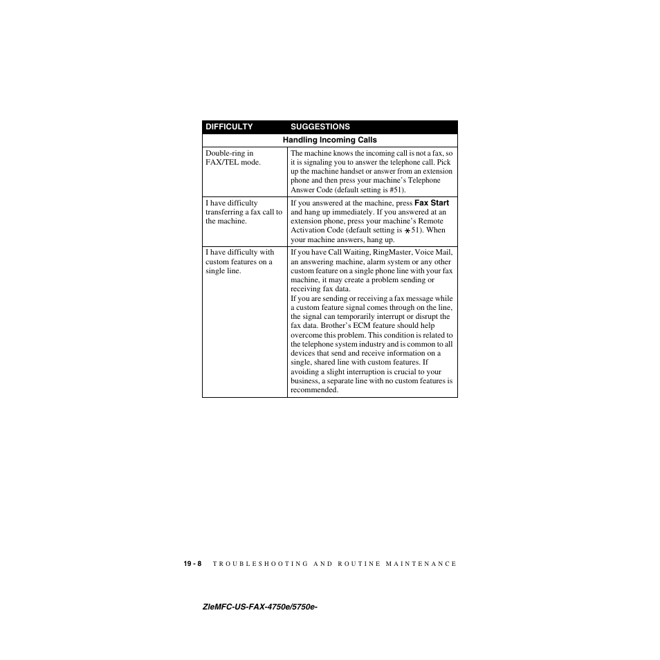 Brother FAX-4750e User Manual | Page 189 / 231