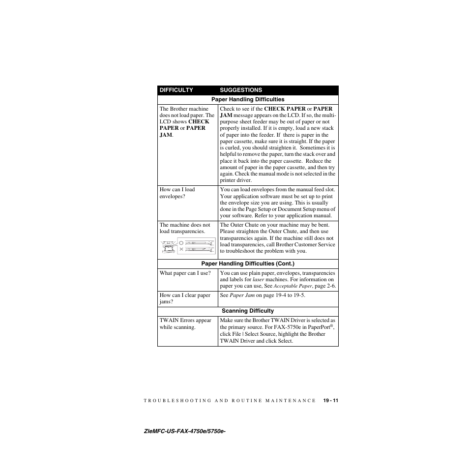 Brother FAX-4750e User Manual | Page 192 / 231