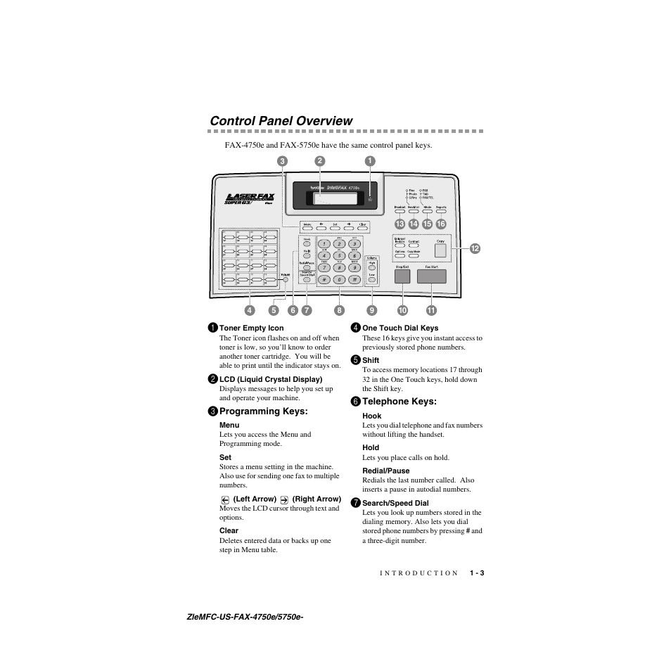 Control panel overview, Control panel overview -3 | Brother FAX-4750e User Manual | Page 24 / 231
