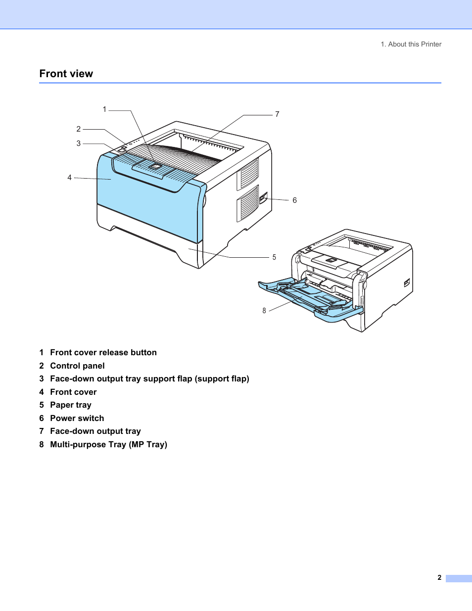 Front view | Brother HL-5250DN Series User Manual | Page 10 / 138