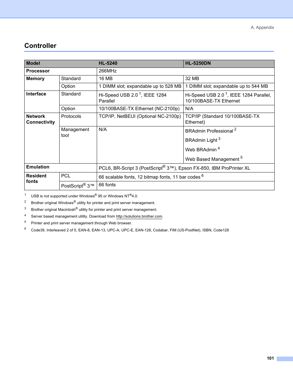 Controller | Brother HL-5250DN Series User Manual | Page 109 / 138