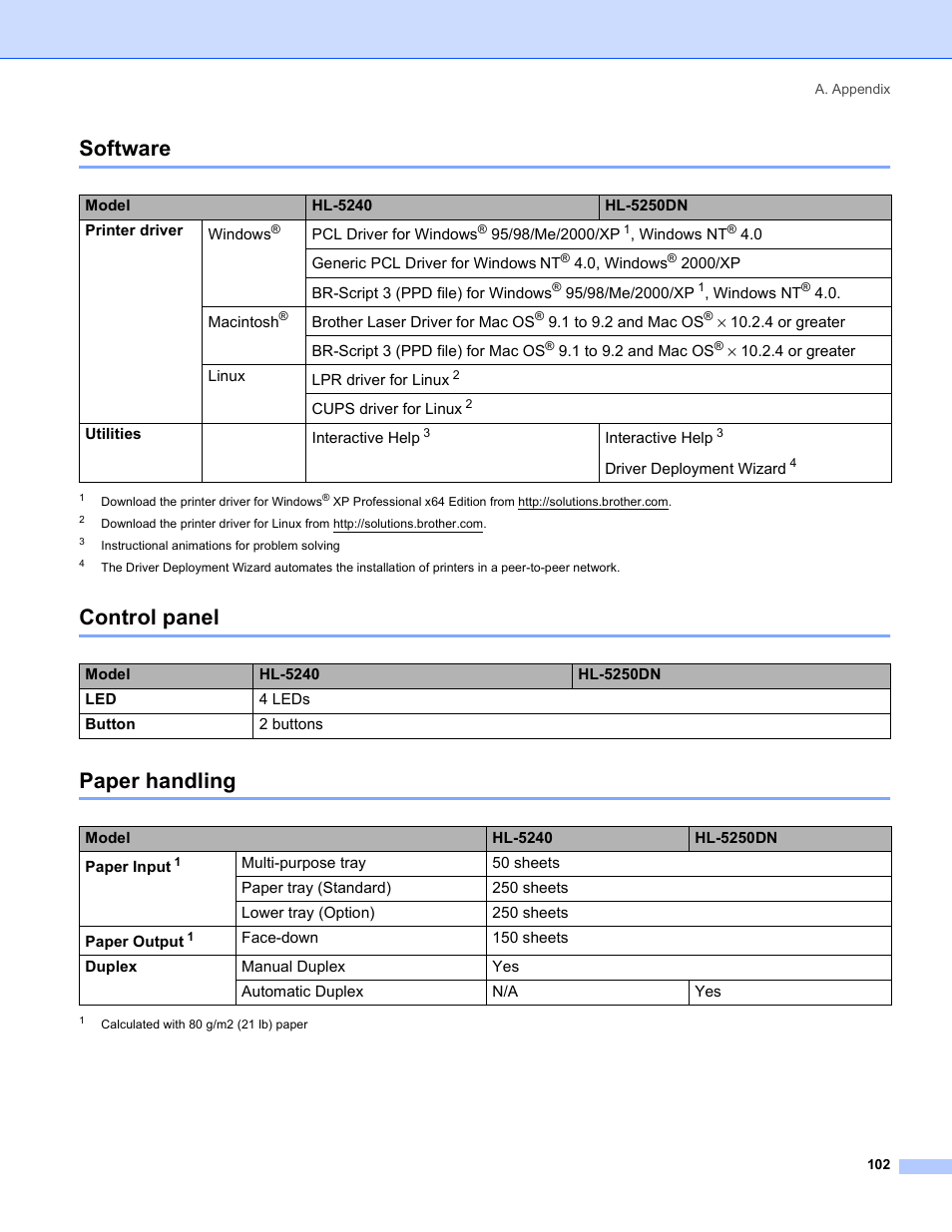 Software, Control panel, Paper handling | Software control panel paper handling, Control panel paper handling | Brother HL-5250DN Series User Manual | Page 110 / 138