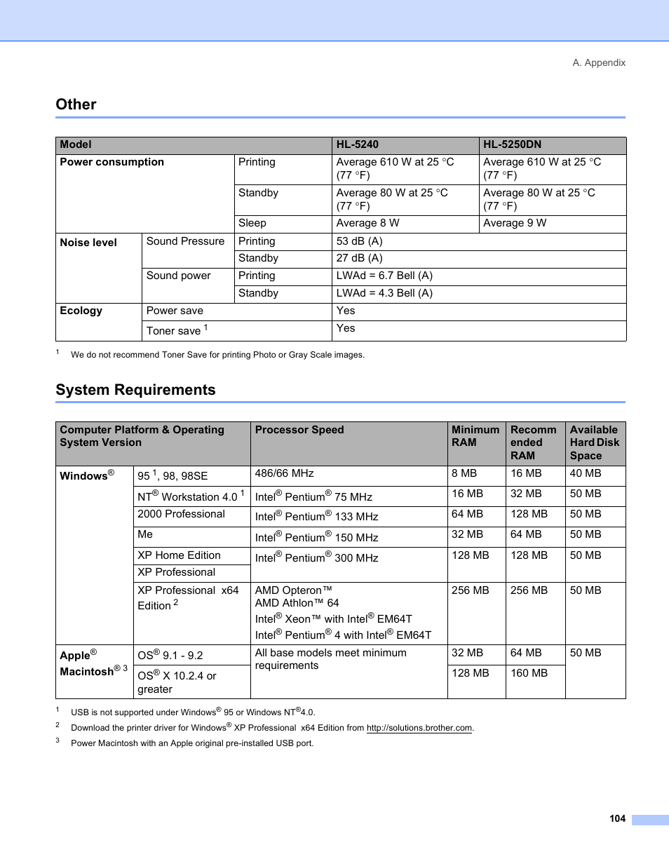 Other, System requirements, Other system requirements | Brother HL-5250DN Series User Manual | Page 112 / 138