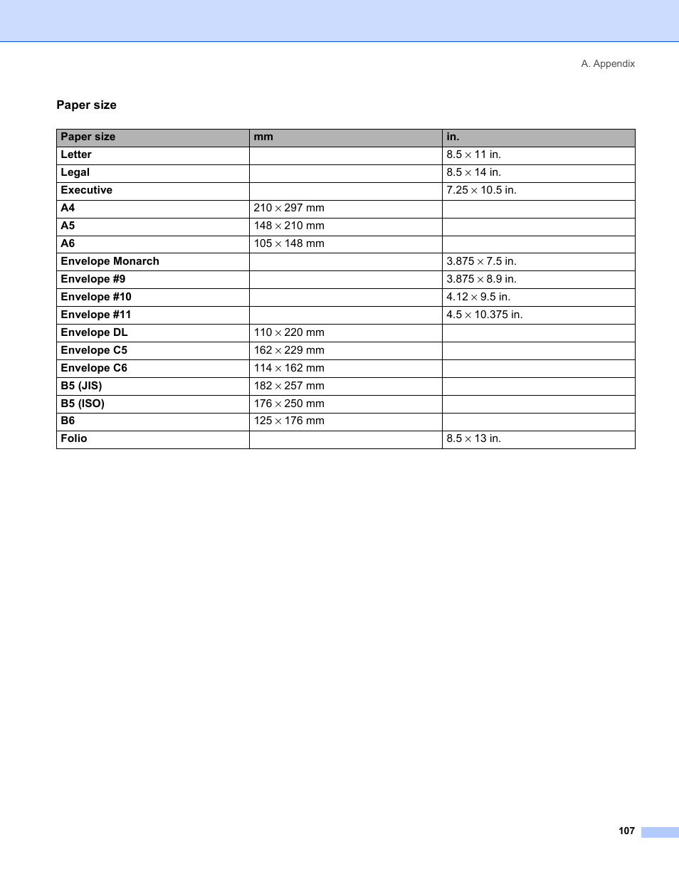 Brother HL-5250DN Series User Manual | Page 115 / 138